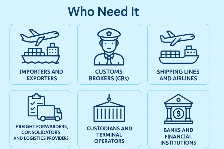 who needs ICEGATE registration — importers, exporters, customs brokers, shipping lines, airlines, freight forwarders, custodians, terminal operators, and banks.