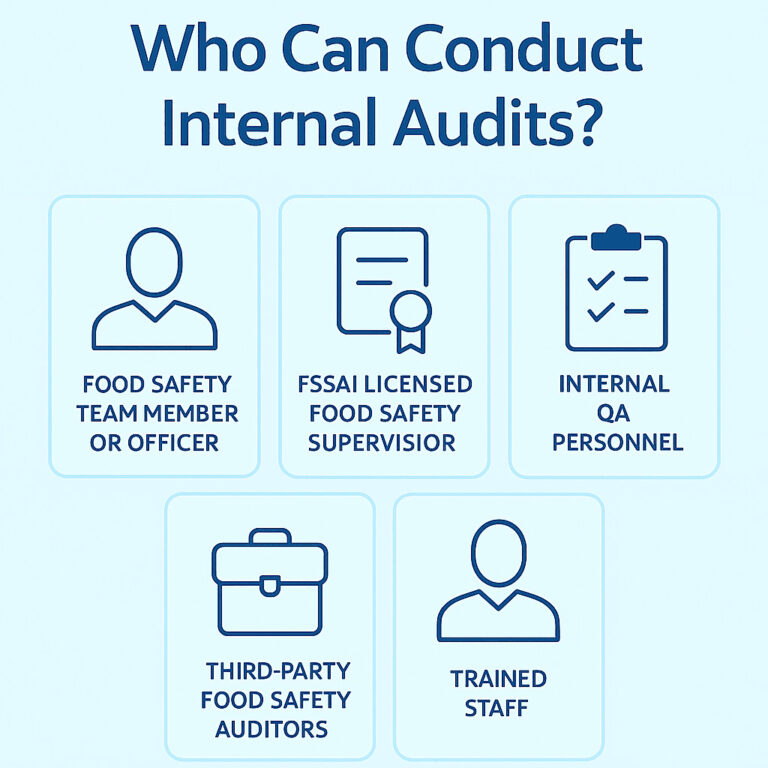 Who can conduct FSSAI internal audits — includes food safety team members or officers, FSSAI licensed food safety supervisors, internal QA personnel, third-party food safety auditors, and trained staff ensuring compliance with FSSAI standards