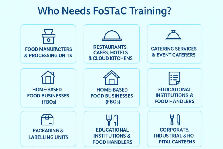 FoSTaC Training Eligibility Categories – Food Manufacturers, Processing Units, Restaurants, Cafes, Hotels, Cloud Kitchens, Catering Services, Event Caterers, Home-Based Food Businesses (FBOs), Packaging & Labelling Units, Educational Institutions, Food Handlers, Corporate Canteens, Industrial Canteens, Hospital Canteens – FSSAI FoSTaC Food Safety Training & Certification Requirements